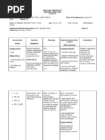 NCP MCMC Post Operative