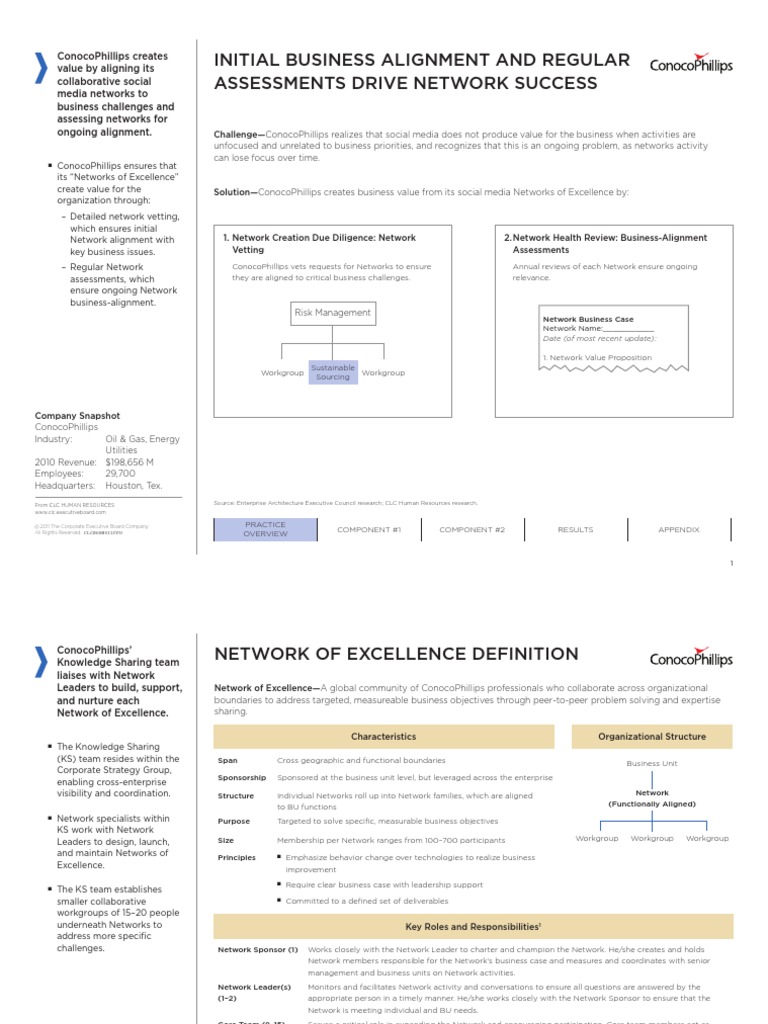 Conoco Phillip S Business Aligned Collaboration Networks | PDF | Expert ...