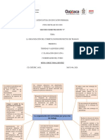 La Organización Del Currículum Por Proyectos de Trabajo