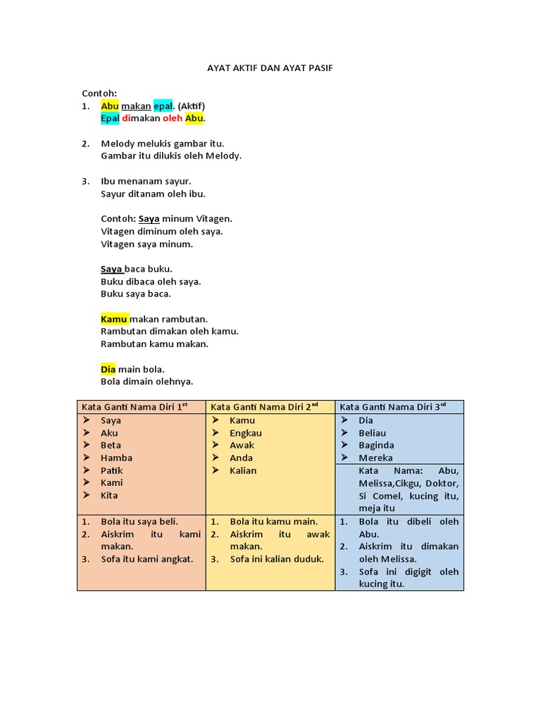 Ayat Aktif Dan Ayat Pasif
