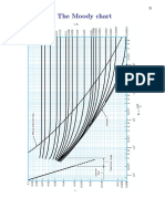 5.0 Moody Diagram PDF