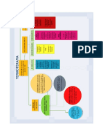 Mapa de Termoterapia