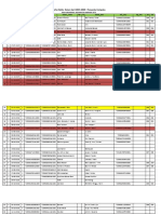 Daftar Balita Urundaka