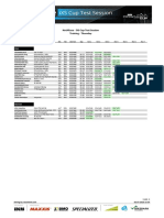 Result Thursday - NotARace iXS Cup Test Session Schladming 2020