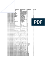 D'Kor & D'Sign: Element - Type Element - Code Element - Name Classification Tax - Tag