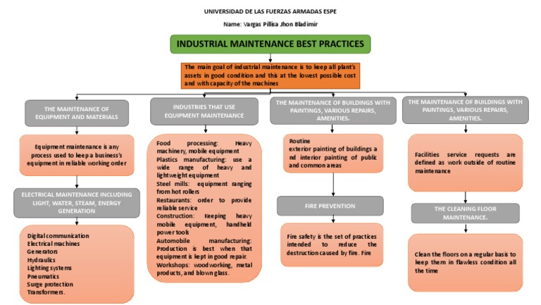 Industrial Maintenance Best Practices Guide | PDF | Economic Sectors ...