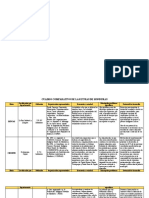 Cuadro Comparativo de Las Etnias de Honduras