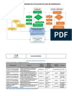 Hoja de Actuacion en Caso de Emergencias y Lista de Centros Asistenciales