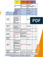 Matriz Areas Conocimiento PDF