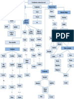 Mapa Conceptual