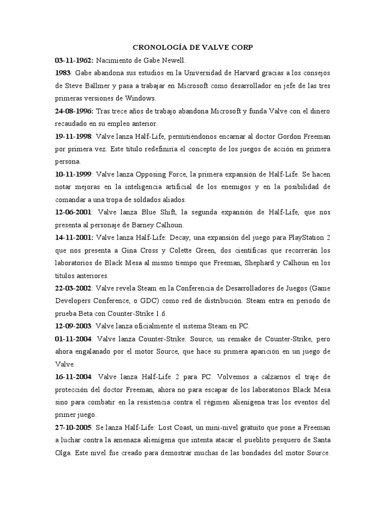 Cronología de Valve Corp (Revista Loaded) PDF Publicación