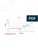 mC1 vs porosity graph with 10% porosity cutoff