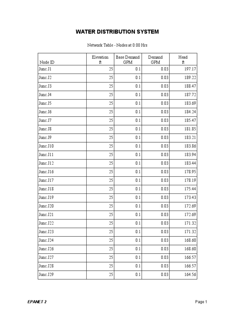 Hydraulic Analysis of a Water Distribution System Node Elevations