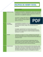 Tabla Resumen de Los Principios de Fayol