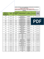 Lista de Medicamentos Similares Intercambiáveis PDF