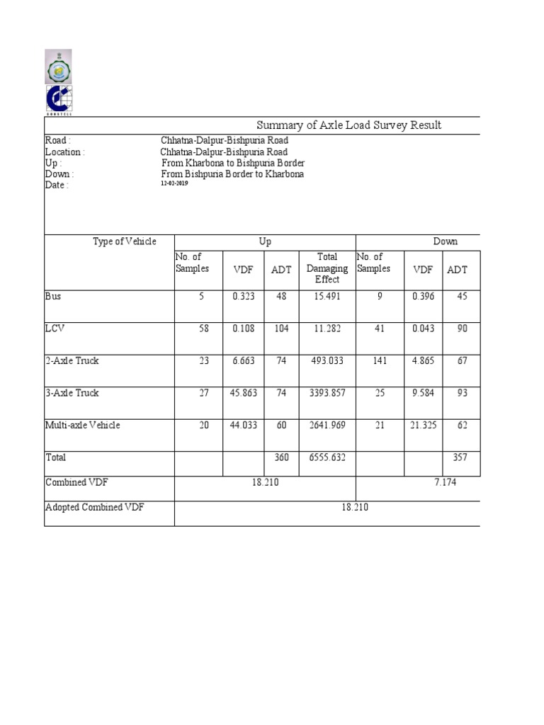 AxleloadPDF (May Be Helpful For Axle Load Spectrum) PDF Axle Truck