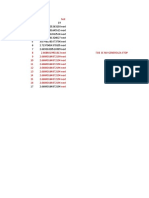 Machine Learning Model Convergence Test Results