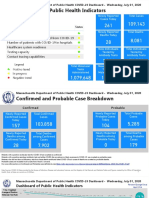 Dashboard of Public Health Indicators