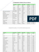 Presence of Compounds in Anamu: (Petiveria Alliacea)