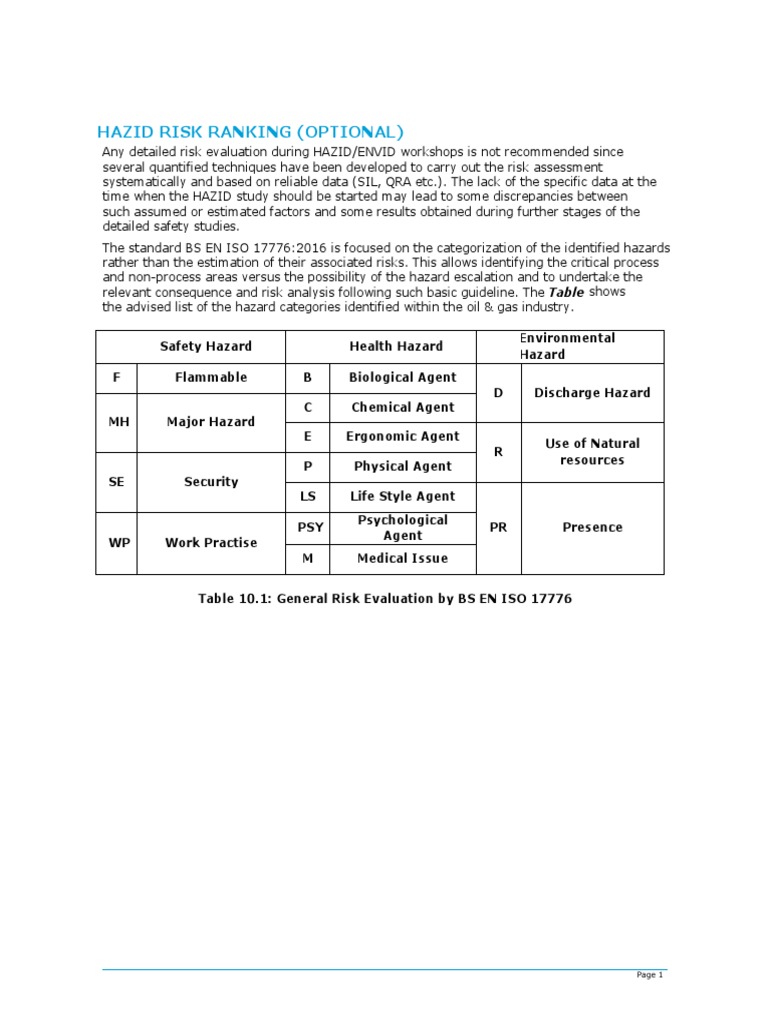 Hazid Risk Ranking (Optional) | PDF | Hazards | Risk