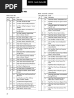 MID 219 Fault Codes DTC | PDF | Radar | Electrical Engineering