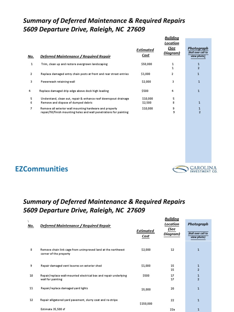 Prioritizing Property Improvements: A Summary of Deferred Maintenance ...