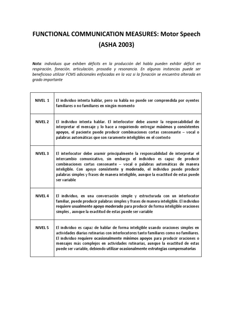 Functional communicatio measures asha pdf pdf cognici n ciencia