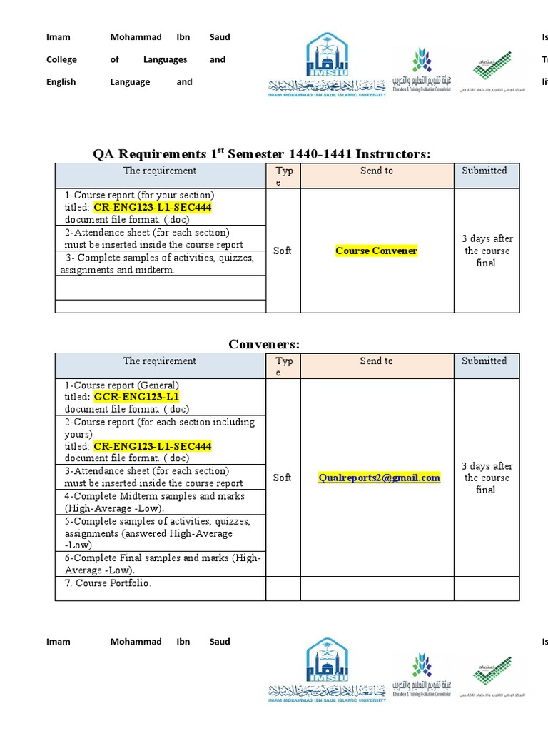 QA Requirements 1 Semester 14401441 Instructors PDF Cognition