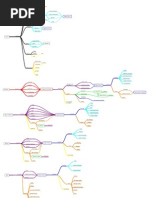 Arquitetura-hidran-mindnode