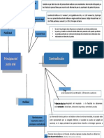 Esquema Principio de Contraiccion Grupo 5