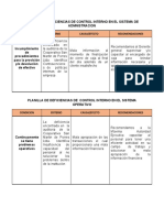 Planilla de Deficiencias de Control Interno en El Sistema de Admnistracion