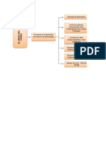 Etapa Inicial Formación Virtual PDF