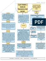 Mapa Conceptual 1 PDF