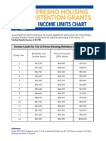 Fresno Housing Retention Grants Income Limits Chart