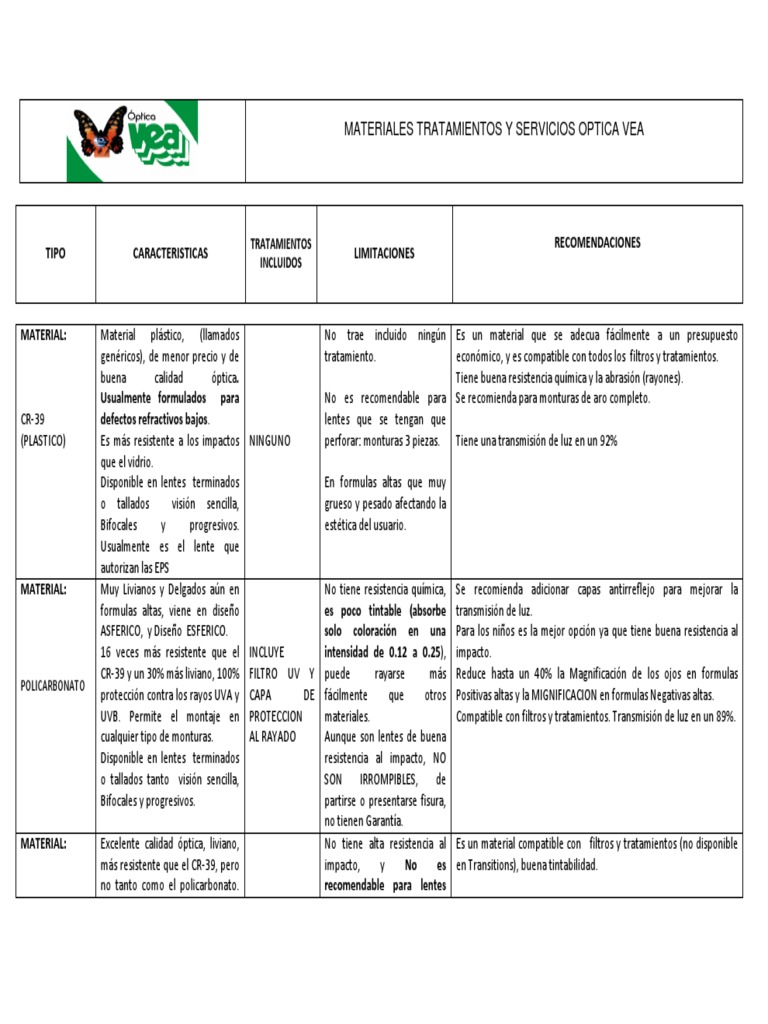 Tipos de lentes pdf hotsell