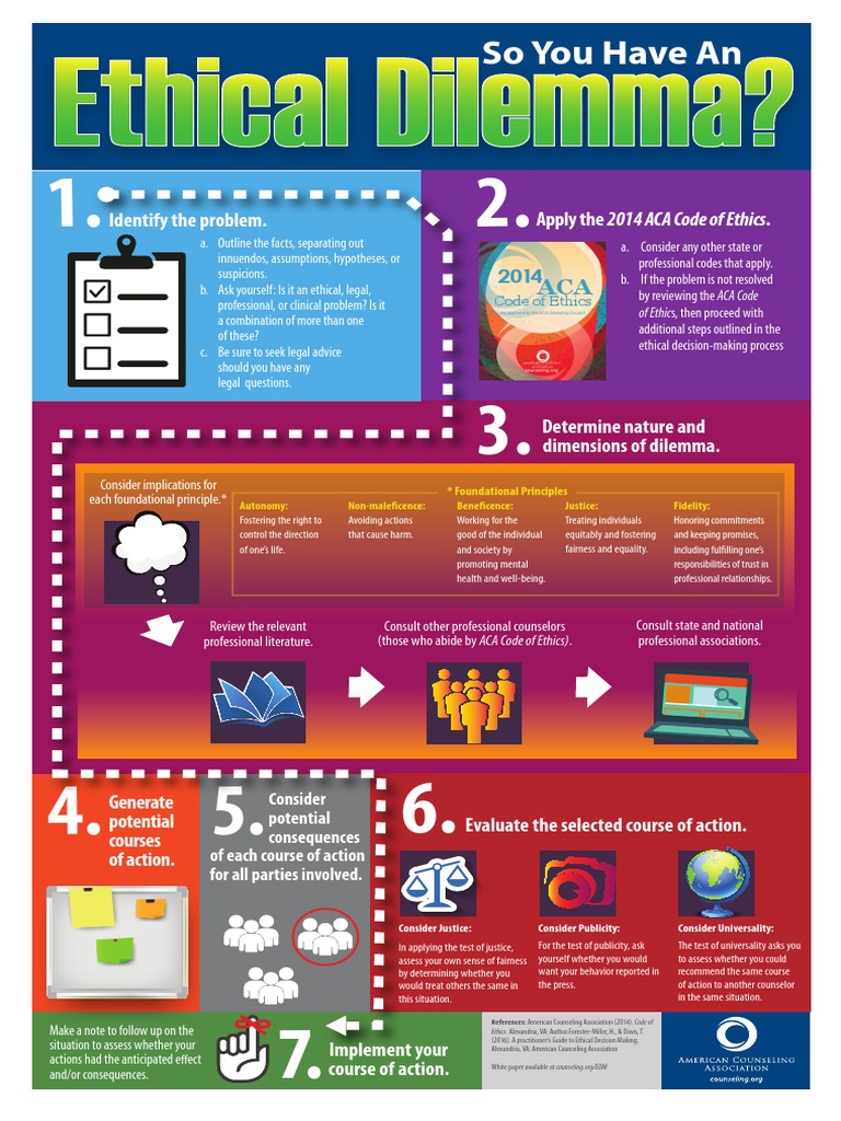 Ethical Decision Making Model Poster PDF Decision Making Cognition