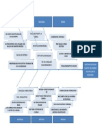 Diagrama de Ishikawa Freewordtemplates