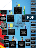 Infografia Comercio Internacional 1