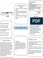 Mapa Mental La Autoridad (Pedagógica en Cuestión) - Una Crítica Al Concepto de Autoridad en Tiempos de Transformación.