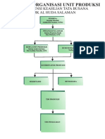 SMK Al Huda Organisasi Produksi