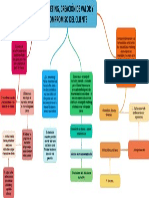 ACTIVIDAD 1 - FUNDAMENTOS DE MERCADEO 