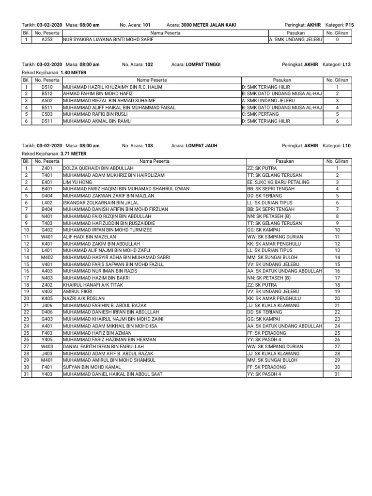 Buku Kejohanan Update 4 Feb 2020 Pdf