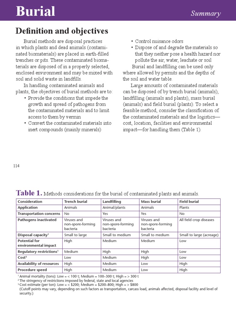 Burial Methods for Contaminated Waste | PDF | Landfill | Burial