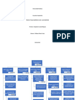 Mapa Conceptual Responsabilidad