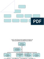 CARTA ORGANISASI KURIKULUM 2011