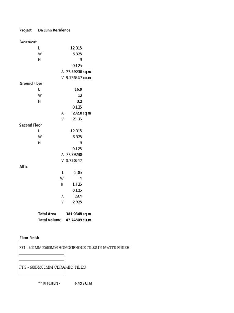 Ceramic Batch Tiles | PDF