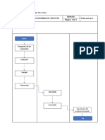 Diagrama de Flujo de Proceso