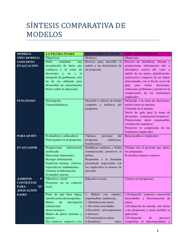 Tabla Síntesis Comparativa de Modelos Educativos | PDF | Evaluación ...