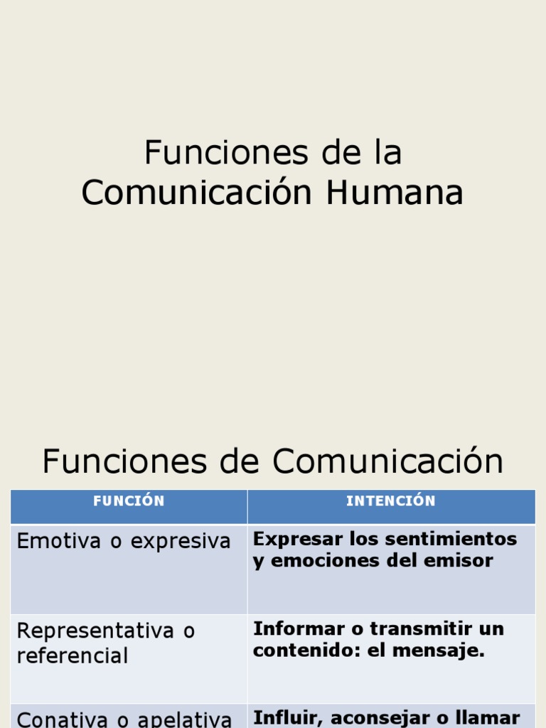 Funciones de la Comunicación Humana | PDF | Comunicación | Semiótica