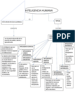 Inteligencia Humana